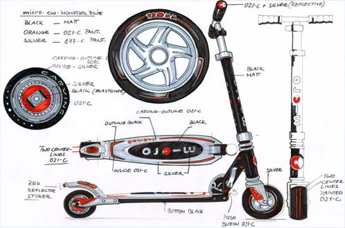 micro scooter news